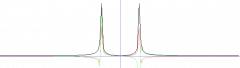 1.7 to 2.7 GHz