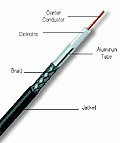 AIR802&#174 195-Series Black Coaxial Cable - By The Foot