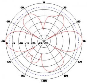 Mobile 900 MHz Cellular Antenna 890 to 960 MHz, 5.5 dBi Gain