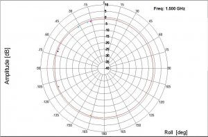 Low Profile Mobile NMO Mobile Mount Antenna, 5G NR, Ground Plane, Black