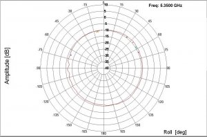 Low Profile Mobile NMO Mobile Mount Antenna, 5G NR, Ground Plane, Black