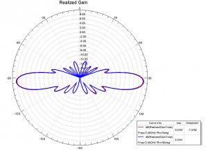 2.4 GHz Omnidirectional 8dBi Antenna - N Plug-Male Mesh Style