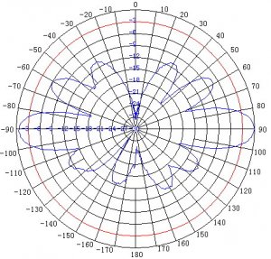 Rubber Duck (Dipole) Antenna 5100 to 5900 MHz (5.1 to 5.9 GHz), 9 dBi, RP-SMA Plug (Male) Connector