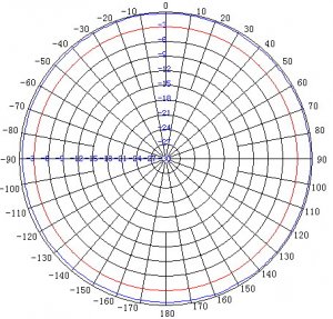 Rubber Duck (Dipole) Antenna 5100 to 5900 MHz (5.1 to 5.9 GHz), 9 dBi, RP-SMA Plug (Male) Connector