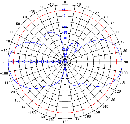 White Dipole-Rubber Duck Antenna for 824 to 960 and 1710 to 2170 MHz with 3 dBi Gain for Cellular with Reverse Polarity SMA (RP-SMA) Connector 