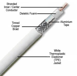 AIR802 CA400FLEX Coaxial Cable, White Jacket, 1000 Feet Reel (Equivalent to Times Microwave's LMR400UF)