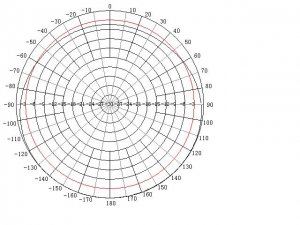 Omni-Directional WiFi Antenna Dual Band 2.4 and 5.1 to 5.8 GHz, Mast Mount