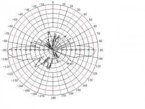 Omni-Directional WiFi Antenna Dual Band 2.4 and 5.1 to 5.8 GHz, Mast Mount