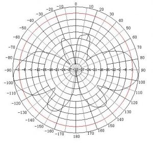 Dual-Band 2.4 + 5.1 to 5.8 GHz Outdoor Omnidirectional MIMO WiFi 802.11n Antenna