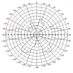 Dual-Band 2.4 + 5.1 to 5.8 GHz Outdoor Omnidirectional MIMO WiFi 802.11n Antenna