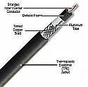 AIR802 CA400FLEX Black Coax Cable (Equivalent to Times Microwave's LMR400UF®) - By The Foot