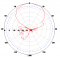 902 to 928 Directional Yagi Antenna, 13 dBi, N Jack-Female Connector