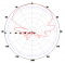 902 to 928 Directional Yagi Antenna, 13 dBi, N Jack-Female Connector