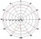 Mobile 900 MHz ISM Antenna 902 to 928 MHz, 7 dBi Gain, N Plug-Male Connector